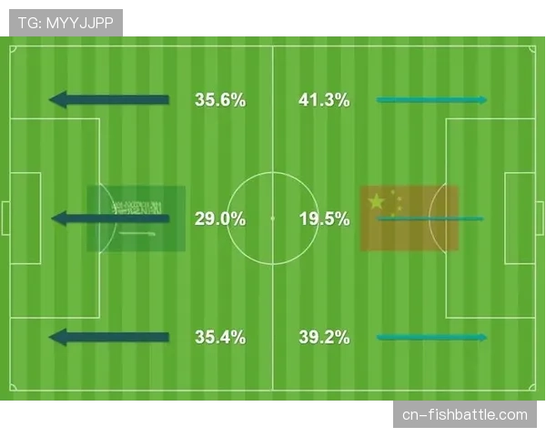 数据深挖:比较马赛与雷恩的边路进攻模式与效率 数据深挖:比较马赛与雷恩的边路进攻模式与效率