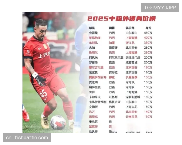 后金元时代中超外援流动新趋势：内部转会成主流